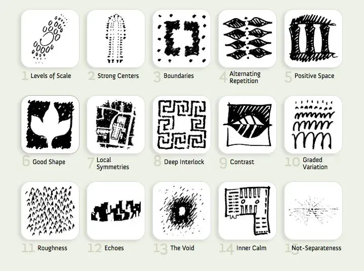 A Pattern Language, revisited